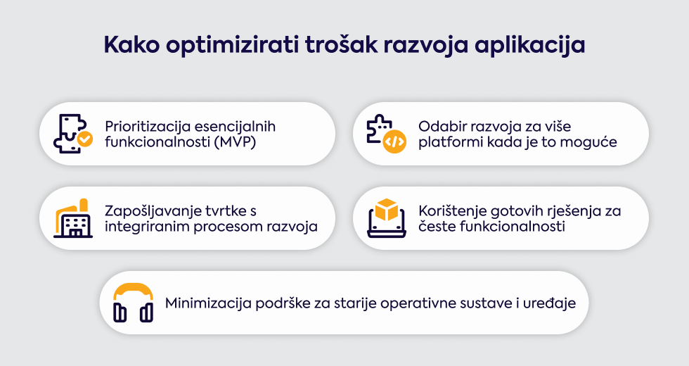 kako-optimizirati-trosak-razvoja-aplikacija